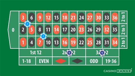 roulette secret strategy|Win Roulette: The Romanosky Secret Strategy .